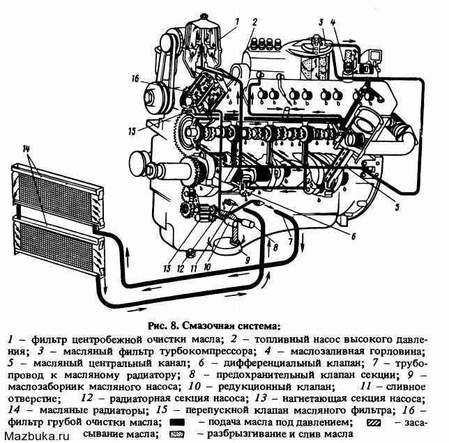 Греется ямз 236 причины маз